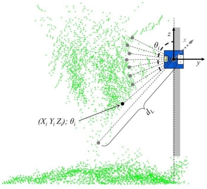 Figure 7.