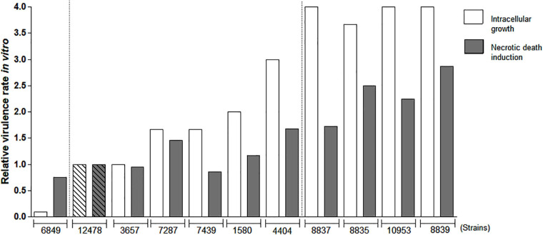 FIGURE 2