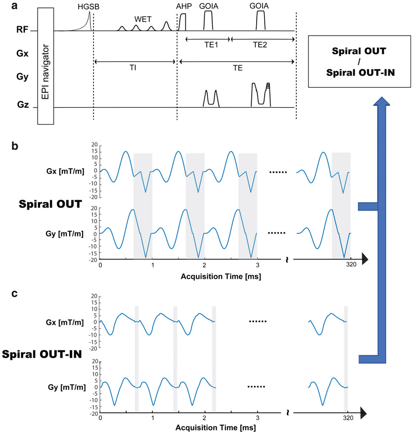 FIGURE 1: