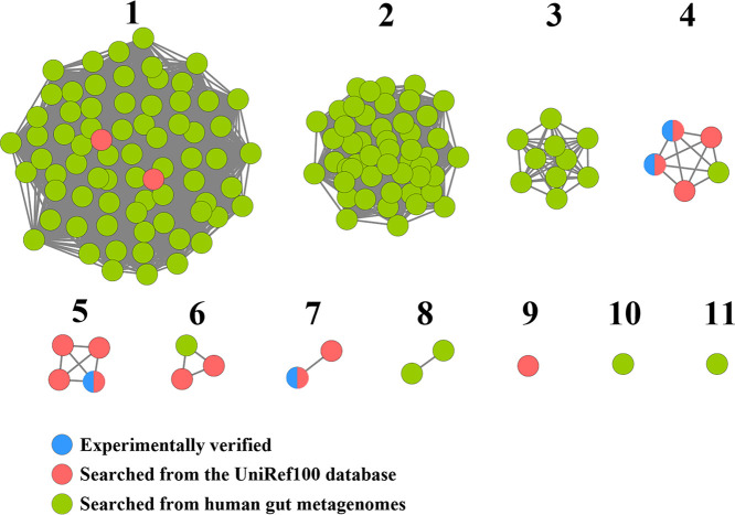 FIG 1