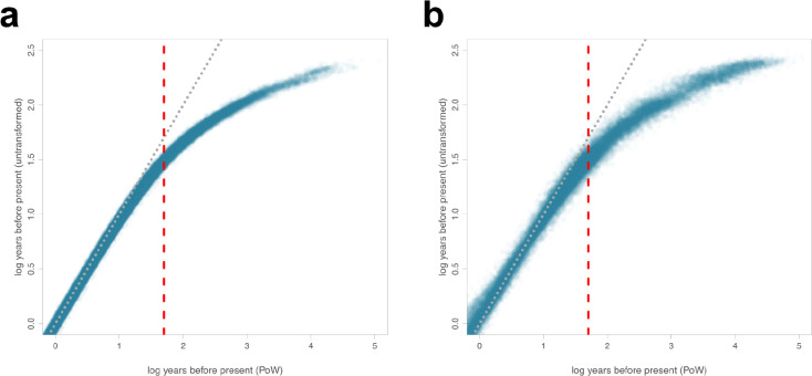 Extended Data Fig. 7.