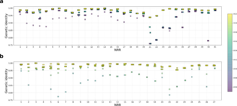 Extended Data Fig. 6