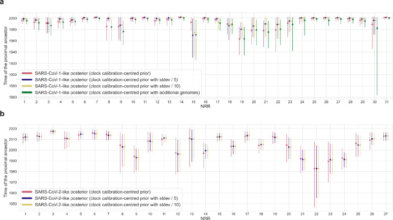 Extended Data Fig. 5.