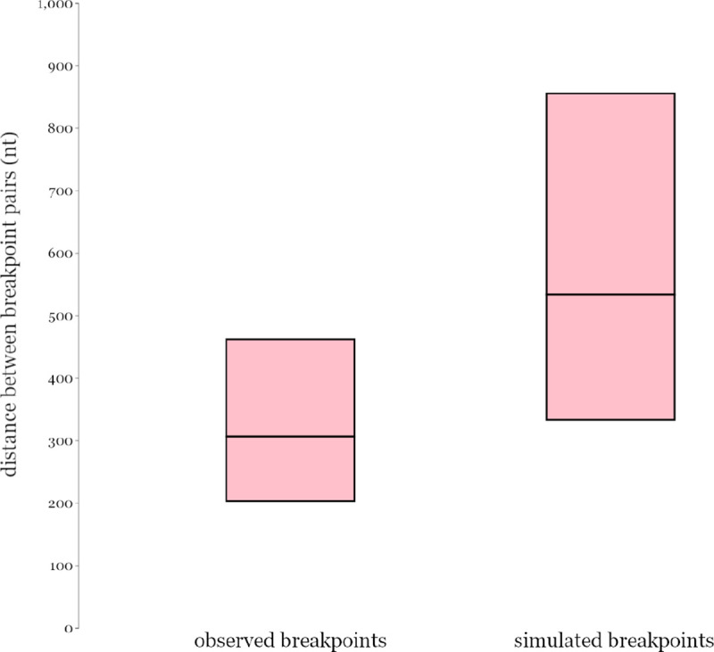 Extended Data Fig. 3.