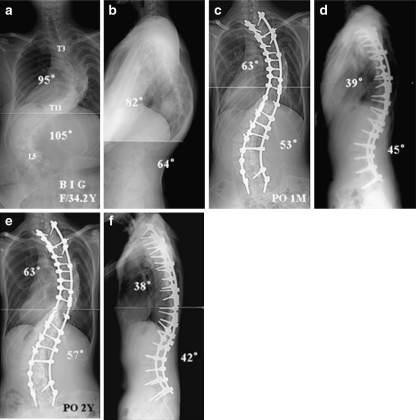 Fig. 2