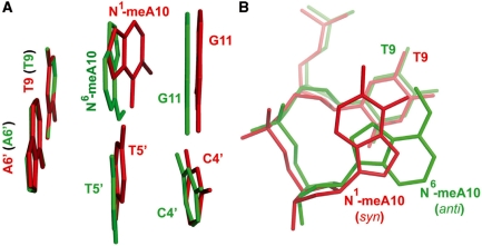 Figure 6.