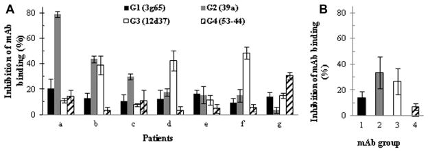 FIG 2