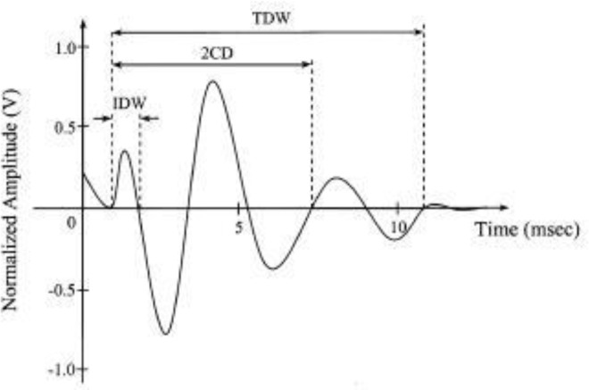 Fig. 8