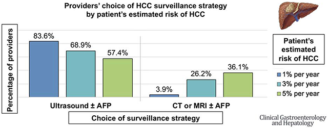 graphic file with name nihms-1629491-f0005.jpg