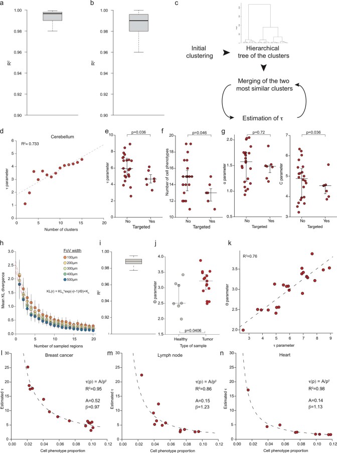 Extended Data Fig. 1