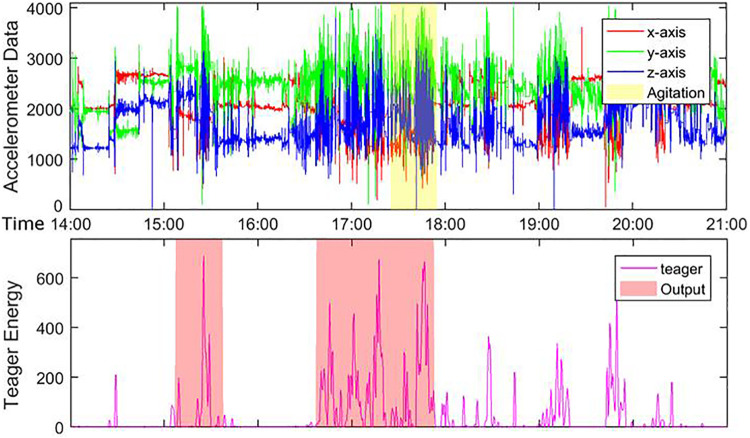 Figure 5.