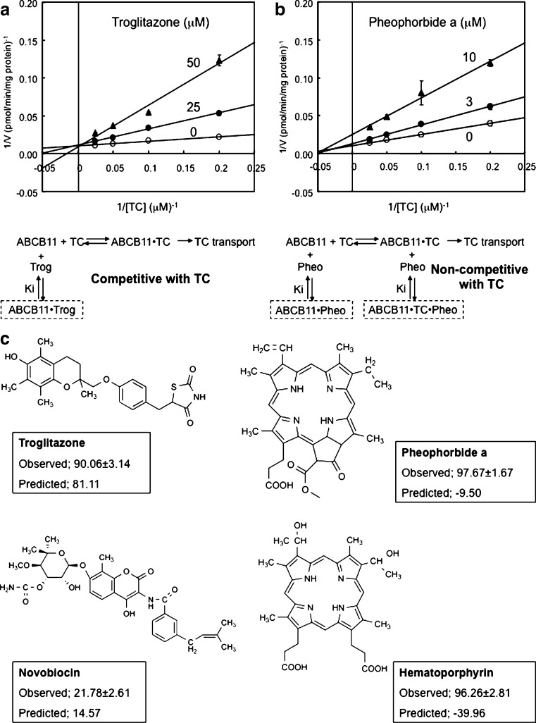 Fig. 4