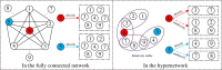 Fig 10