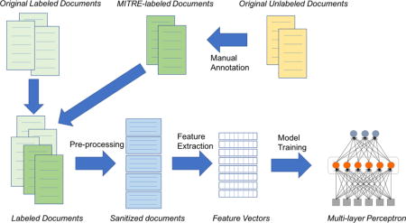 graphic file with name nihms893689u1.jpg