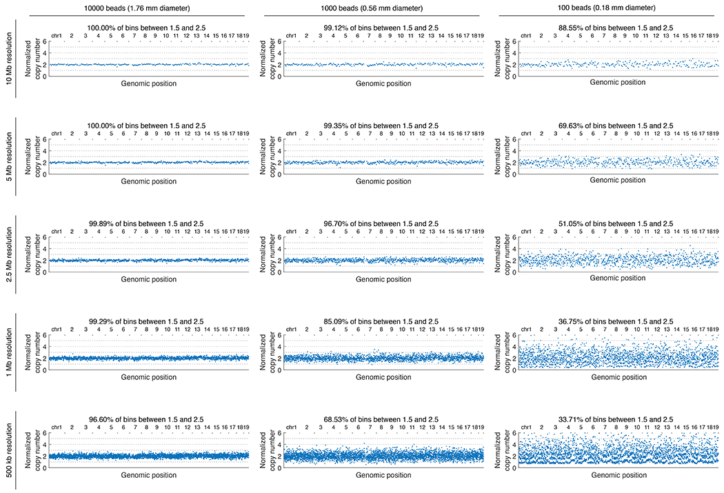 Extended Data Figure 10: