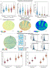 Extended Data Figure 3: