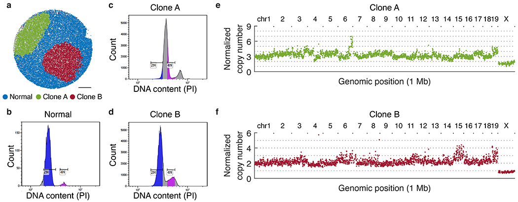 Extended Data Figure 12: