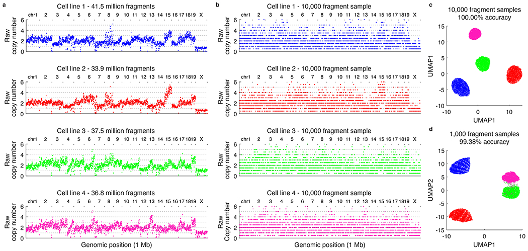 Extended Data Figure 8: