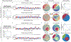 Extended Data Figure 7: