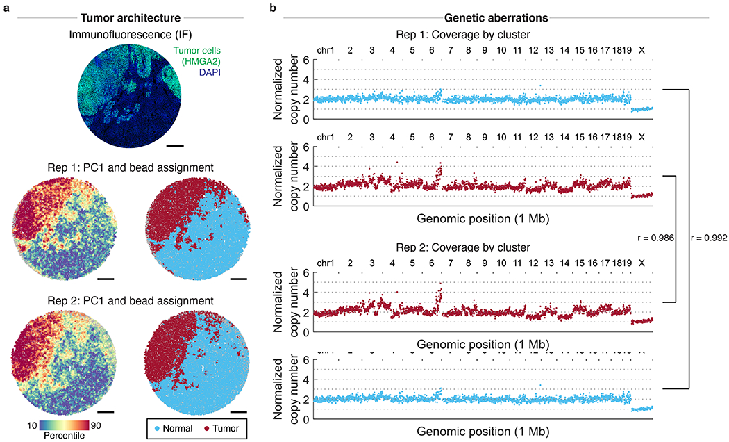 Extended Data Figure 9: