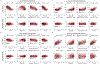 Extended Data Figure 5: