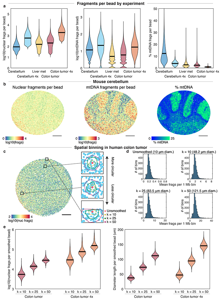 Extended Data Figure 3: