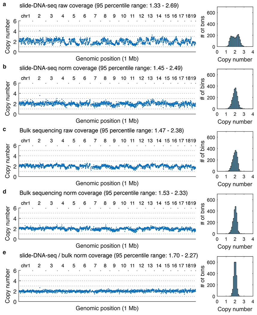 Extended Data Figure 6: