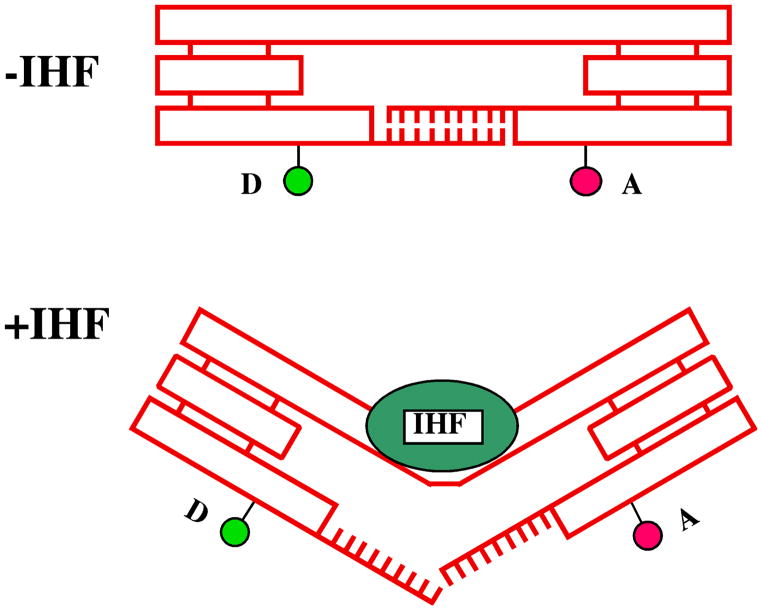 Figure 22