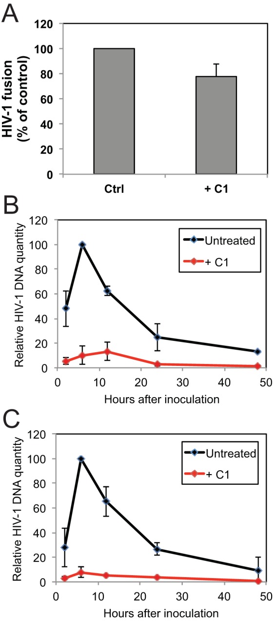 FIG 2