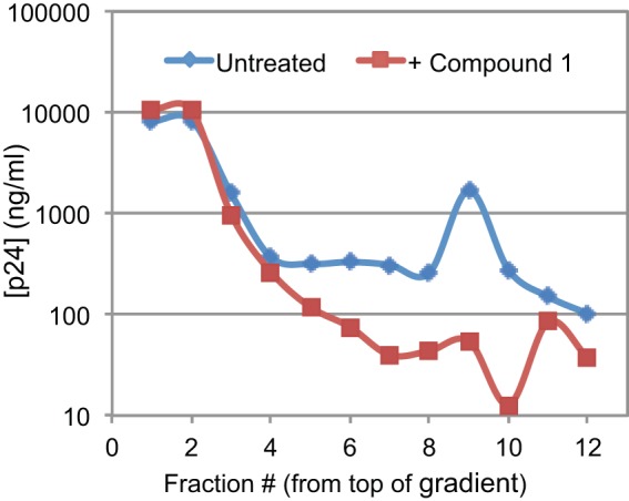 FIG 6