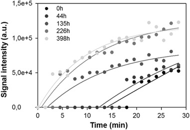 Fig. 7