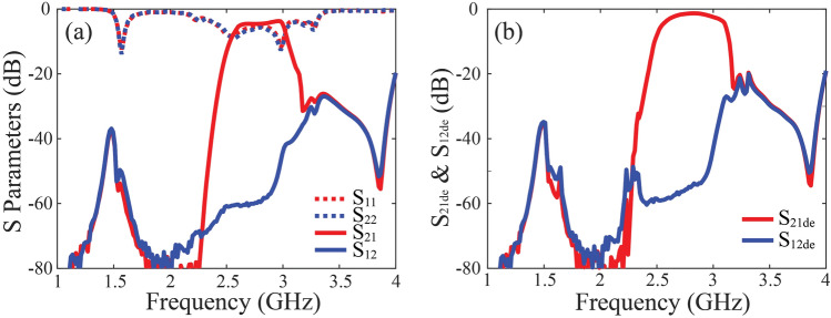 Figure 12