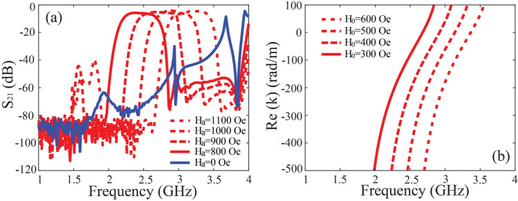 Figure 15