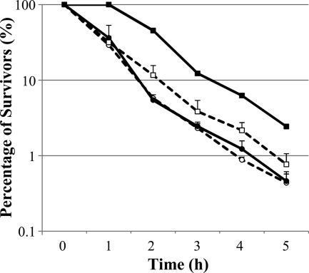 FIG. 4.