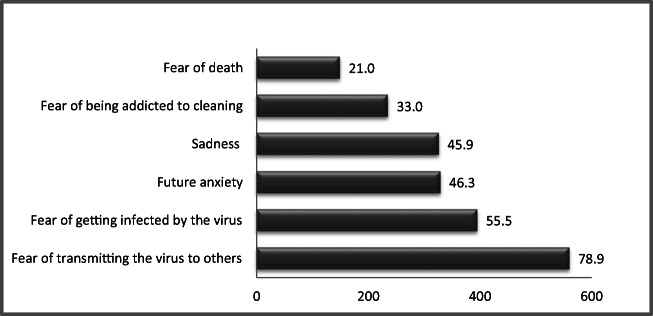 Chart 1