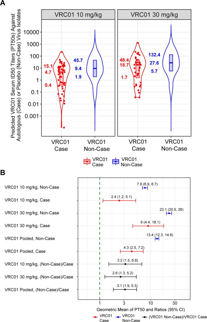 Extended Data Fig. 7