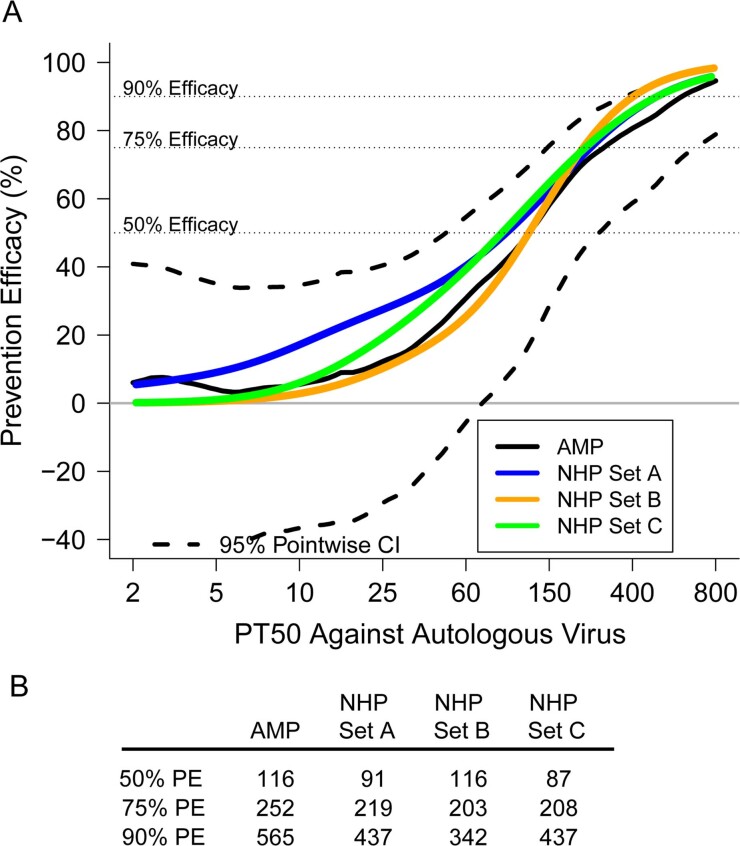 Extended Data Fig. 5