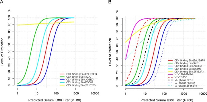 Extended Data Fig. 1