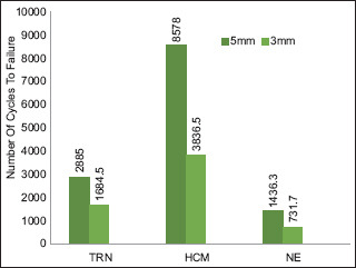 Graph 1