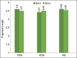 Graph 2