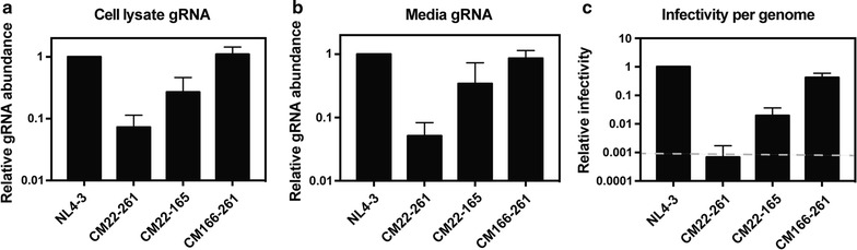 Fig. 3