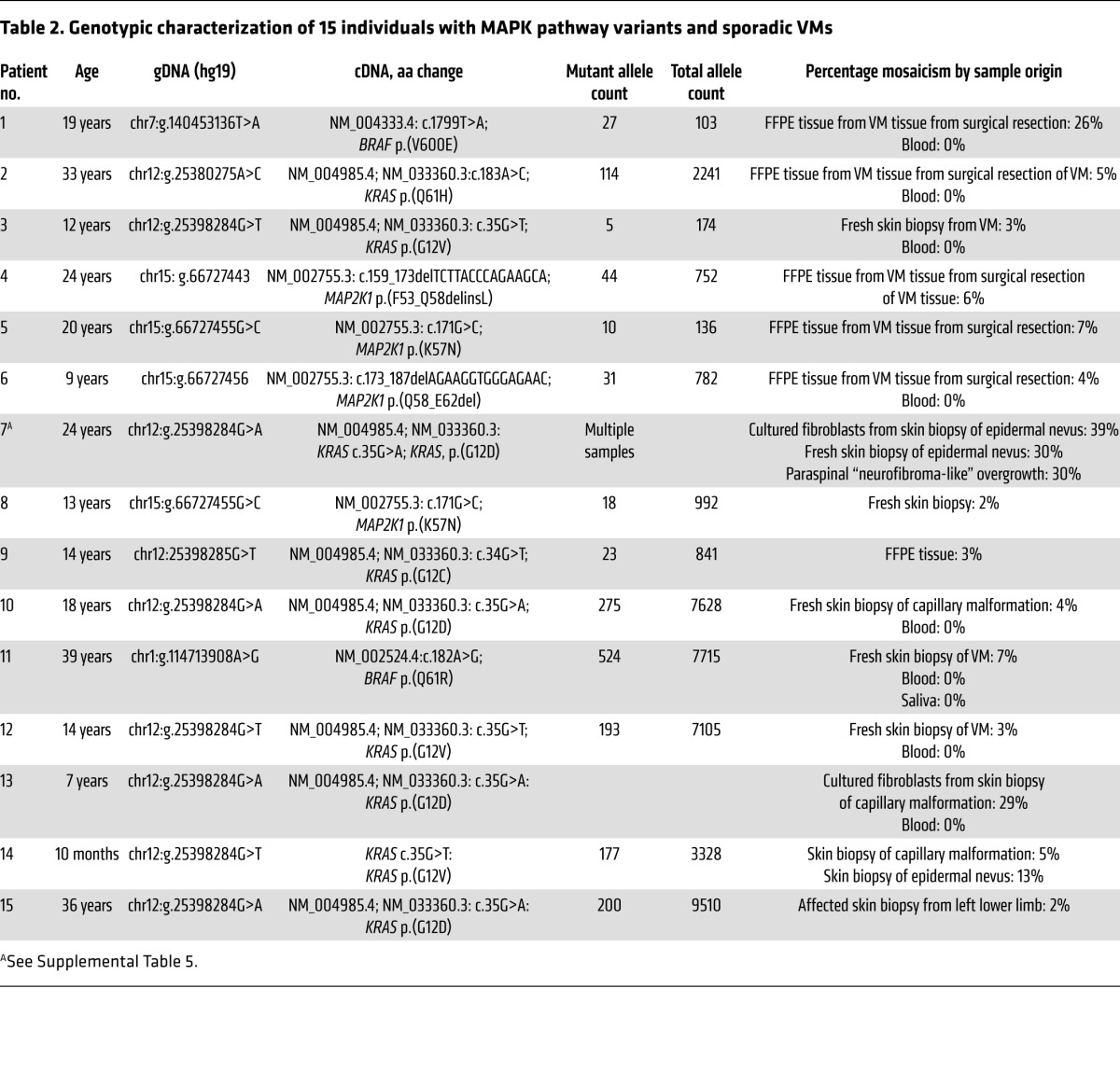 graphic file with name jci-128-98589-g008.jpg