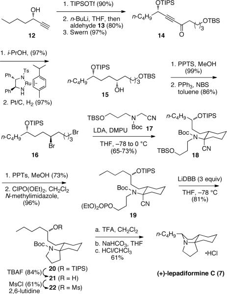 Scheme 2