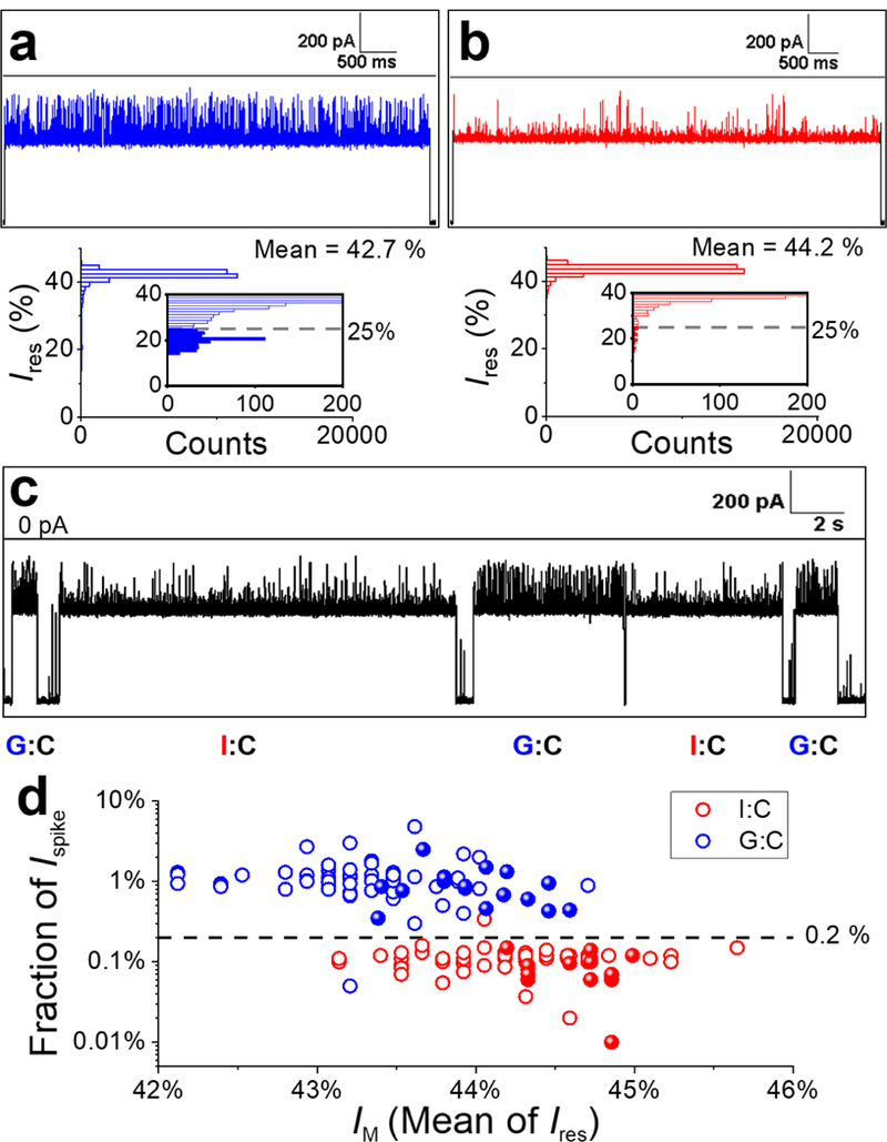 Figure 10.