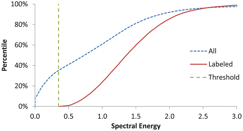 Fig. 2: