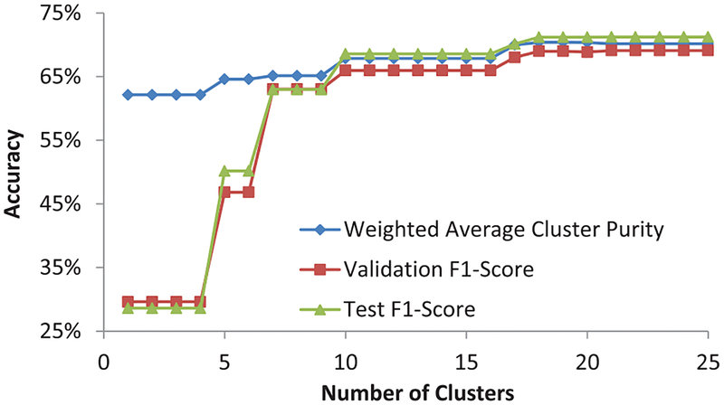 Fig. 7: