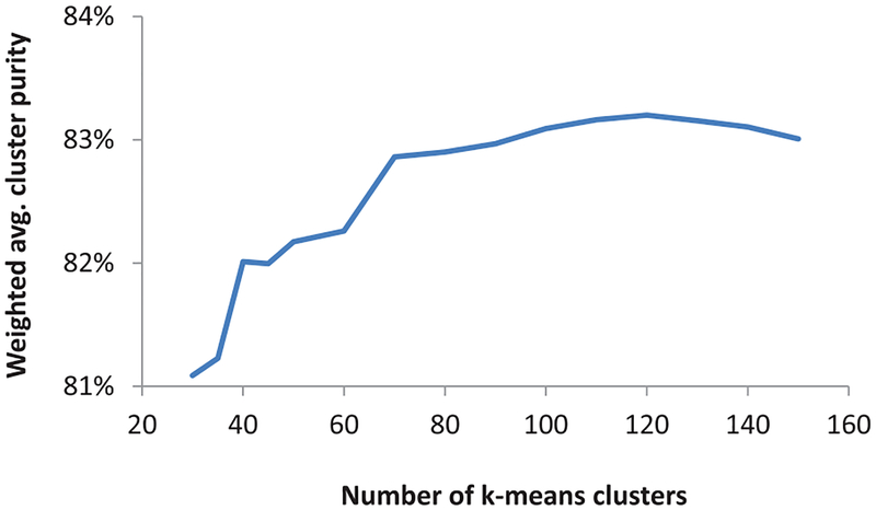 Fig. 6: