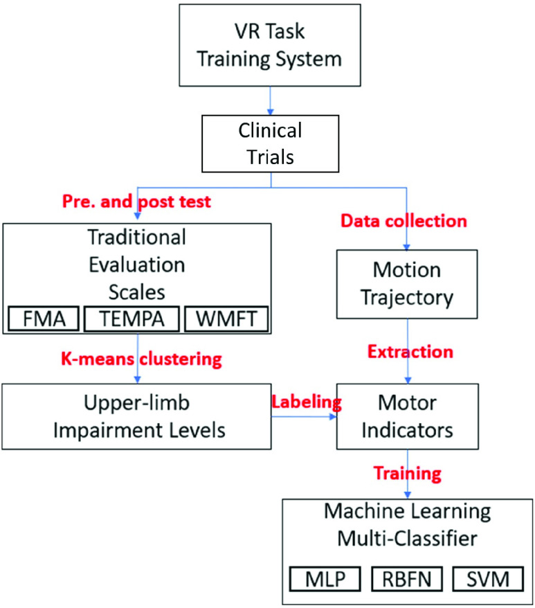 FIGURE 3.