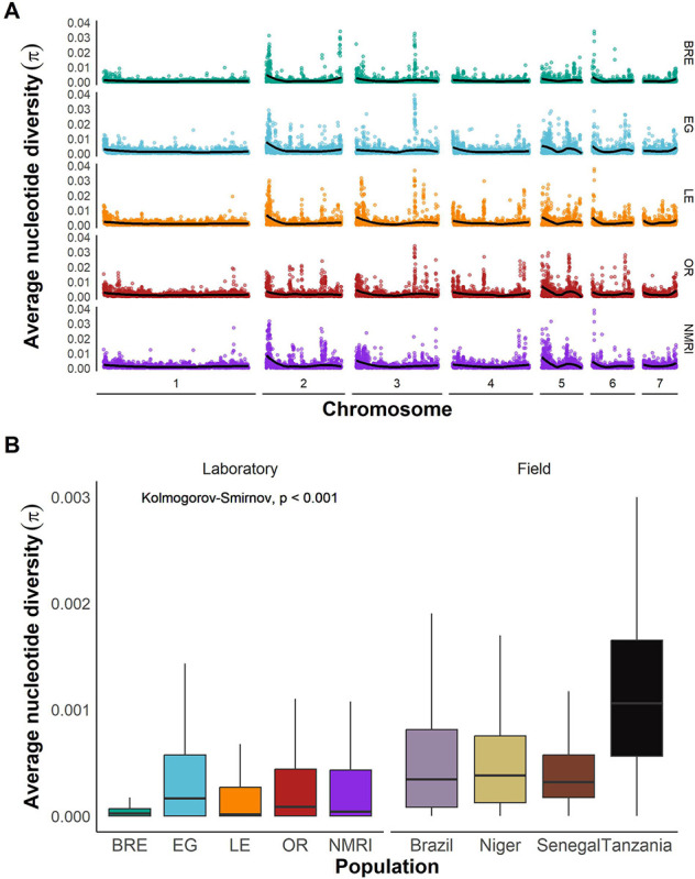 Figure 4: