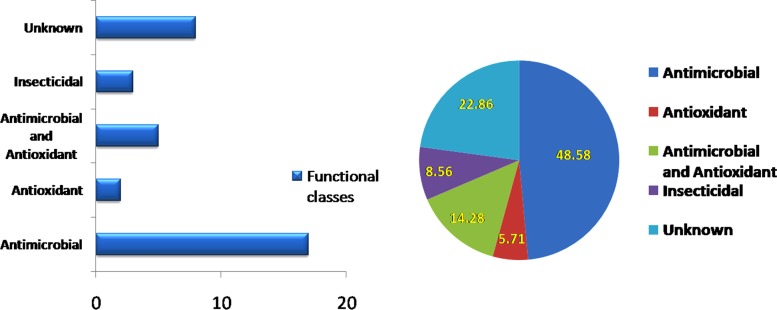 Fig 5